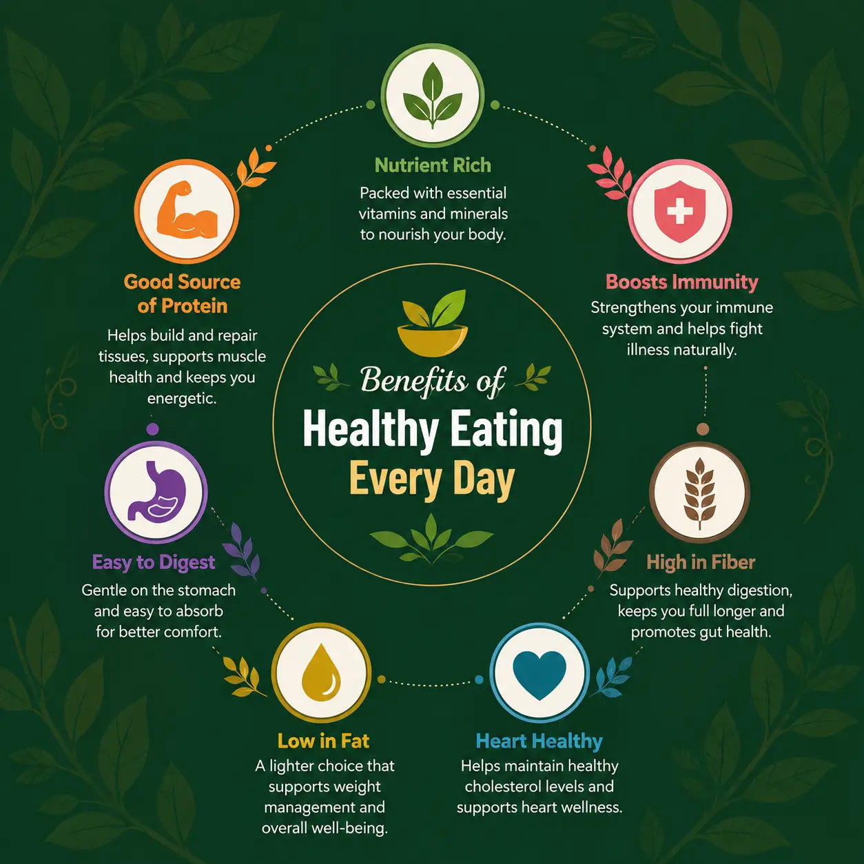 7-Day Journey | Eat Right Every Day